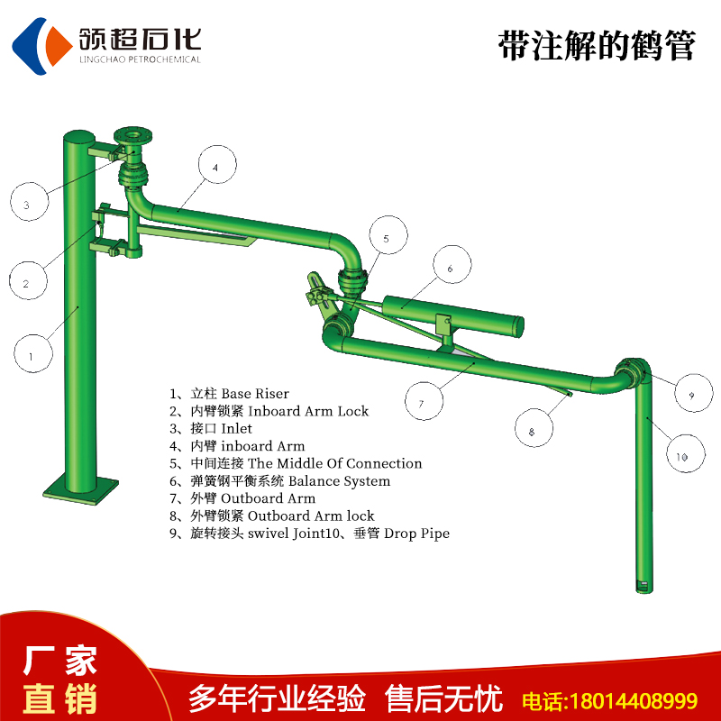 如何更合理的選擇流體裝卸臂的形式(圖1) 2.jpg