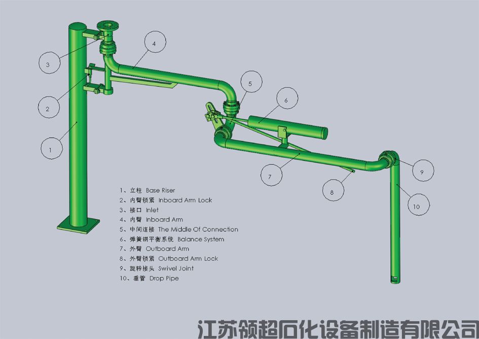 裝車鶴管設備購買注意事項?提前預定是關鍵(1) 裝車鶴管設備購買注意事項?提前預定是關鍵(1)